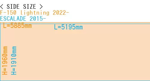 #F-150 lightning 2022- + ESCALADE 2015-